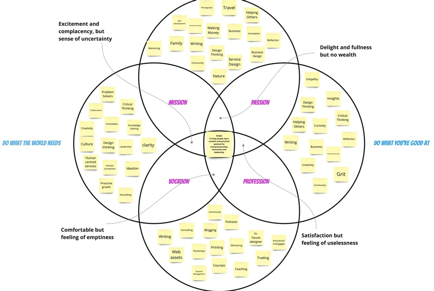 Meaningful business creation workshop