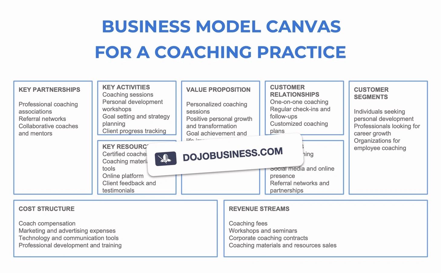 Values-based business coaching session
